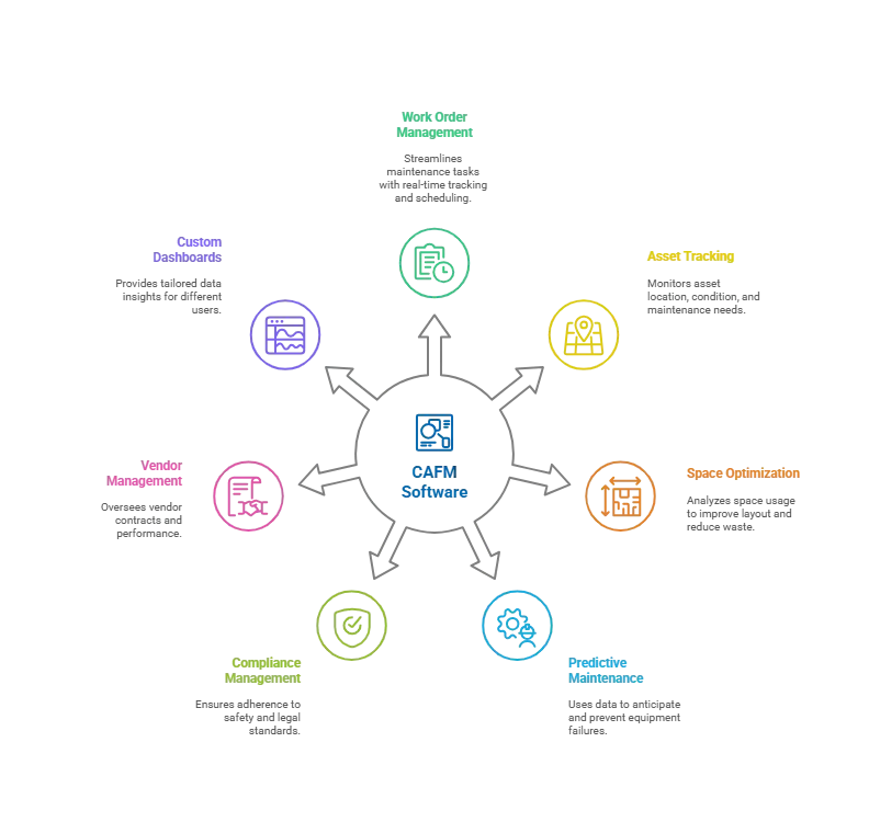 features-of-cafm-software