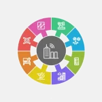 Top Facility Management Software Trends