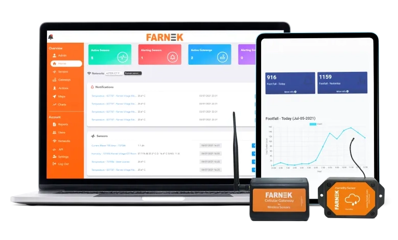 iotek-hitek-ai-reatime-monitoring-iot-solution.webp