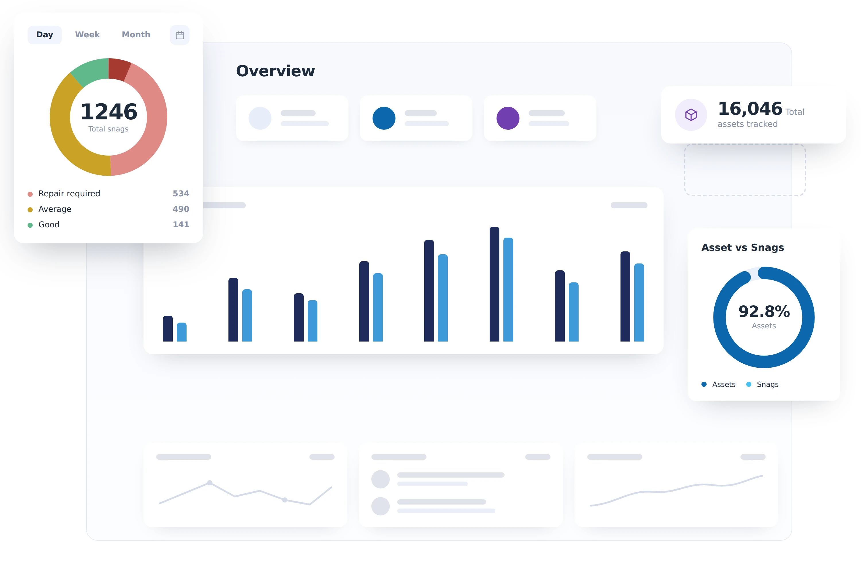 Maestro platform dashboard showing asset condition, open work orders, AI predicted failures and carbon position across a multi site portfolio