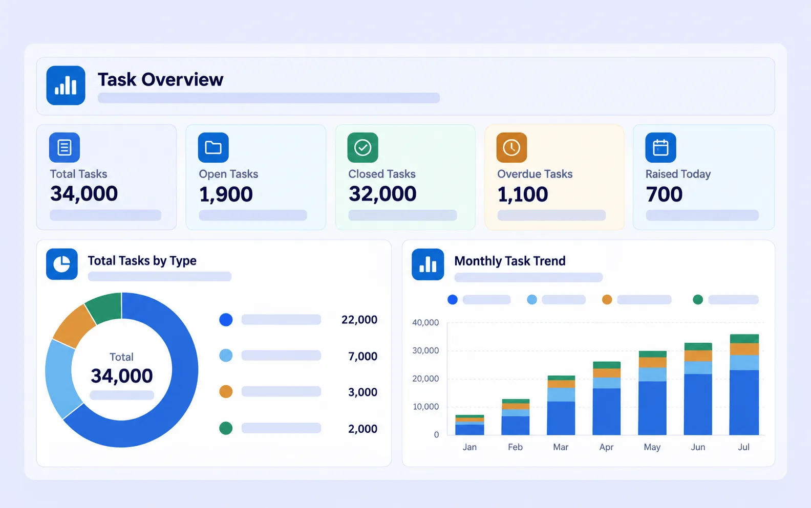 CAFMTEK task overview dashboard showing total, open, closed and overdue tasks, tasks by type and the monthly task trend