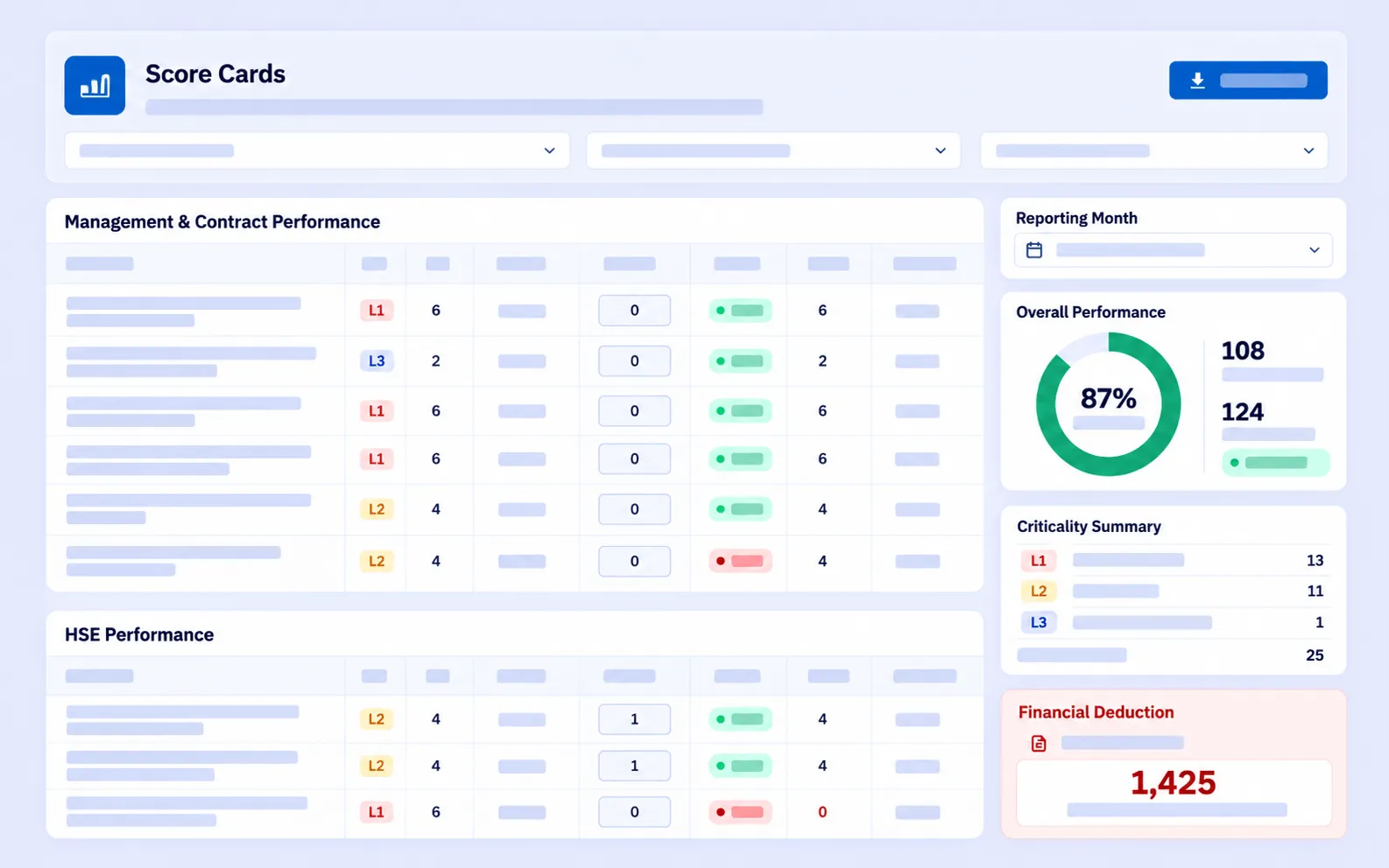 CAFMTEK monthly score card with service streams scored by criticality tier, overall performance and a criticality summary