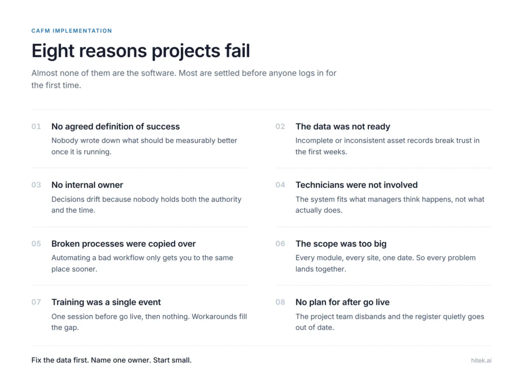why-cafm-implementations-fail-8-reasons