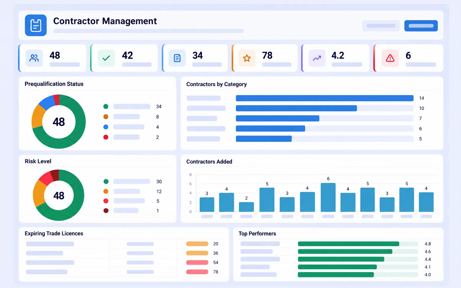 cafmtek-module-subcontractor-management-dashboard